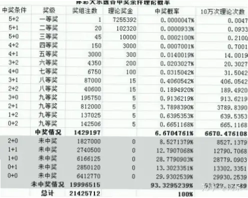 体育彩票大乐透：中奖概率与投注策略的数据分析