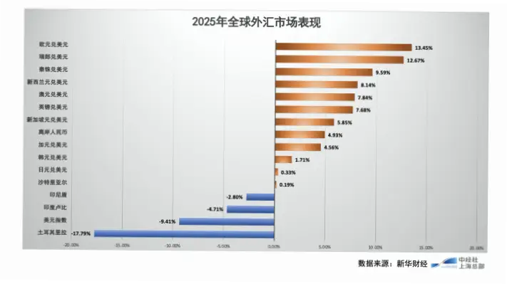 2026世界杯前如何换加元抓住汇率上涨窗口？