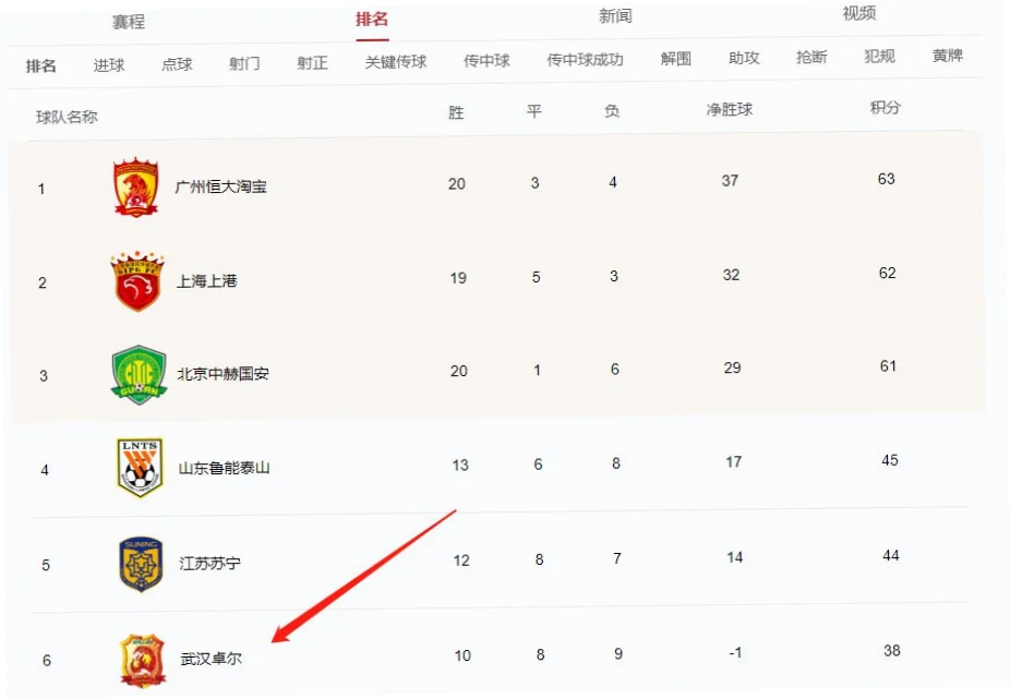 中超联赛中超直播哪里看 示意图