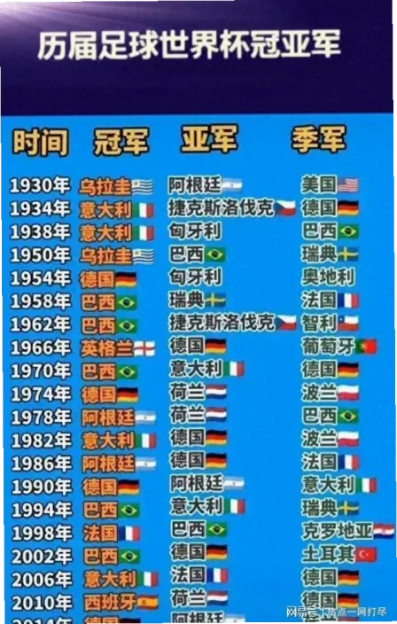 阿根廷世界杯冠军次数 示意图