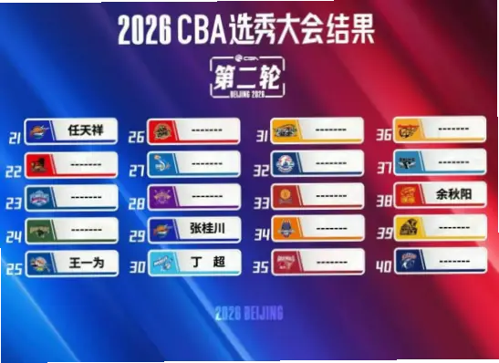 CBA统治级数据为何仍被质疑？选秀前跑轰节奏成最大悬念