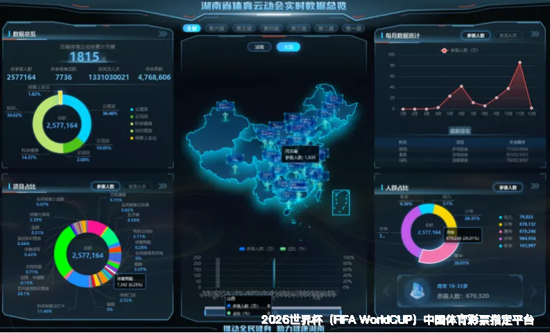 使用方法与注意事项